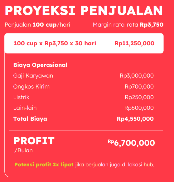 Franchise Sejuta Jiwa