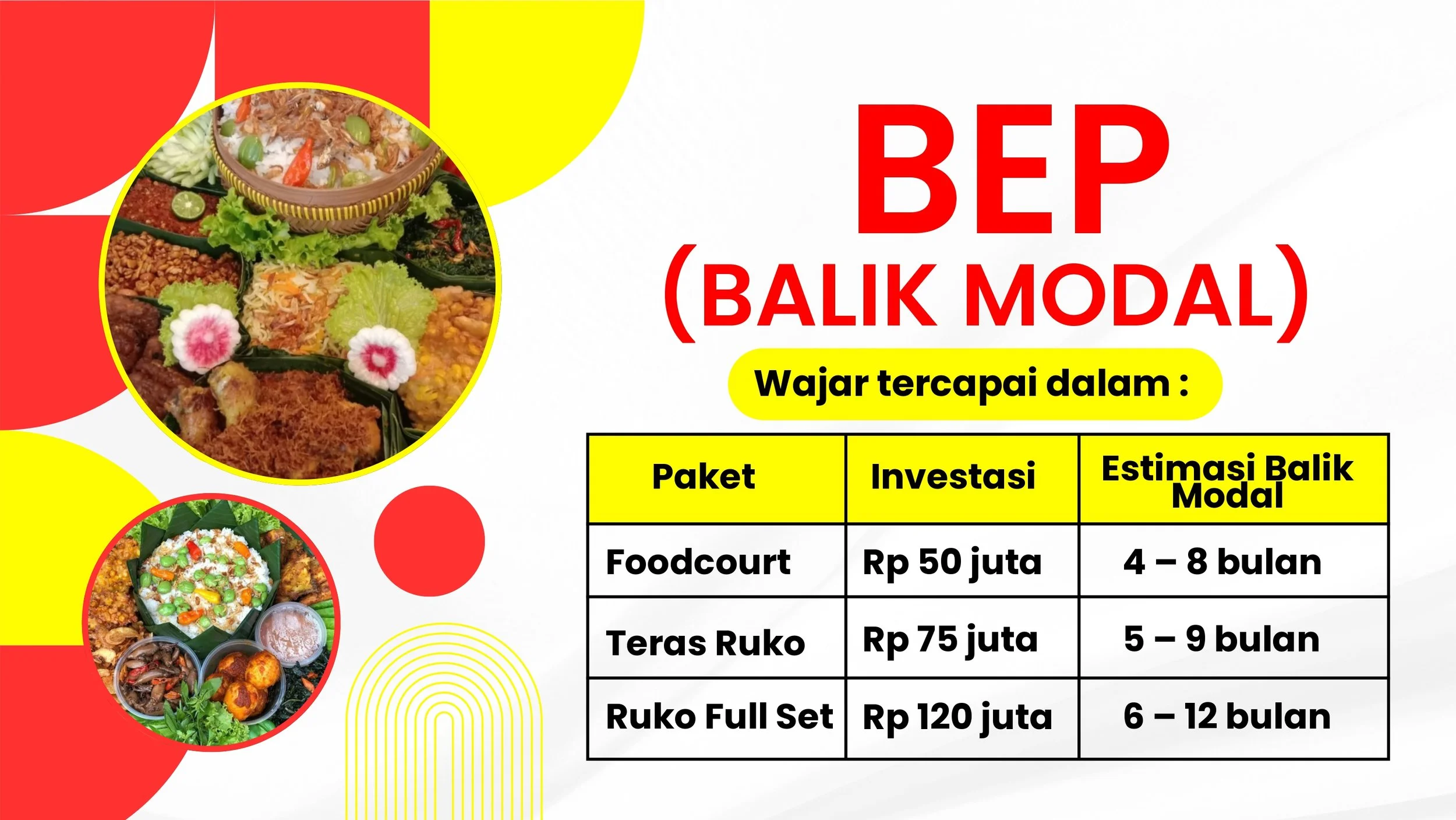 Franchise Nasi Liwet Sunda