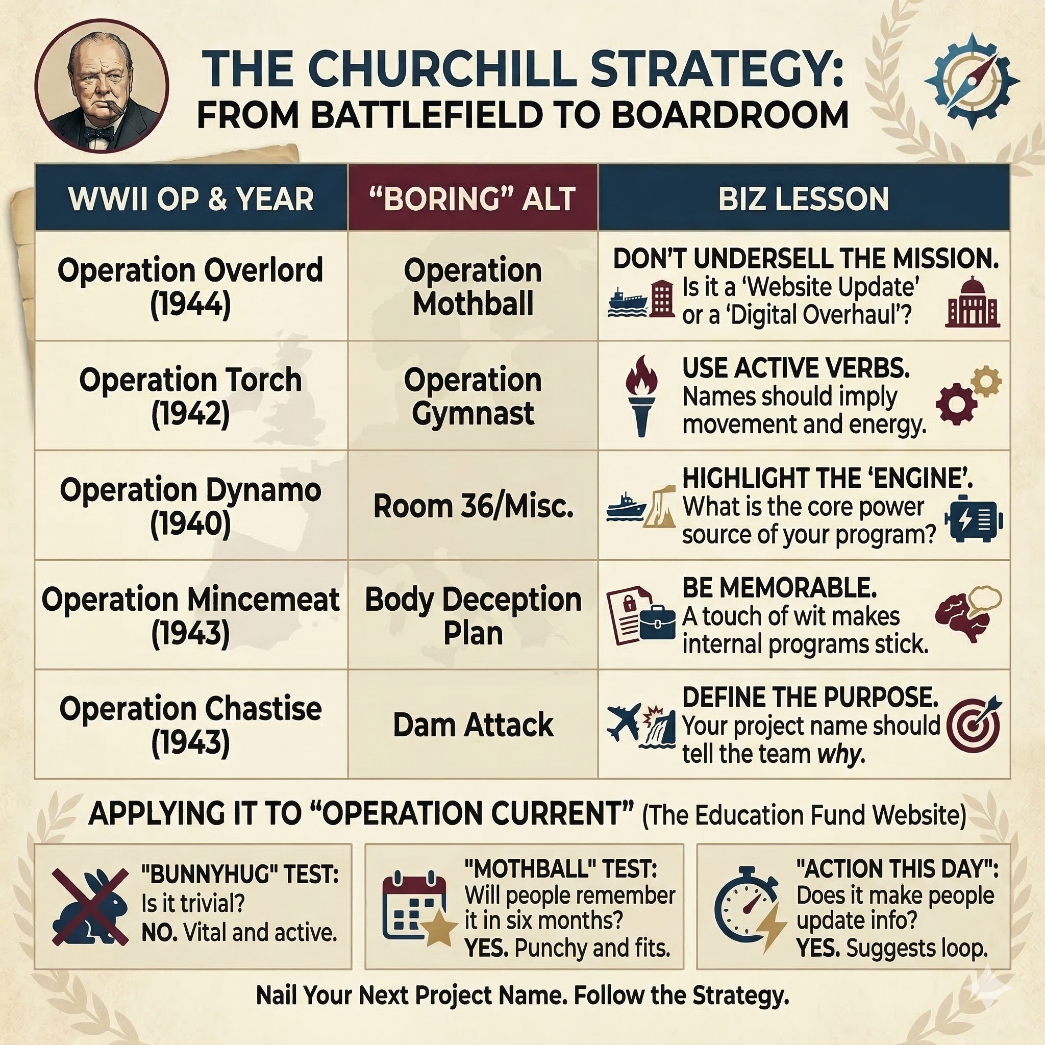 What’s in a Name? Winston Churchill’s Masterclass in Brand Strategy