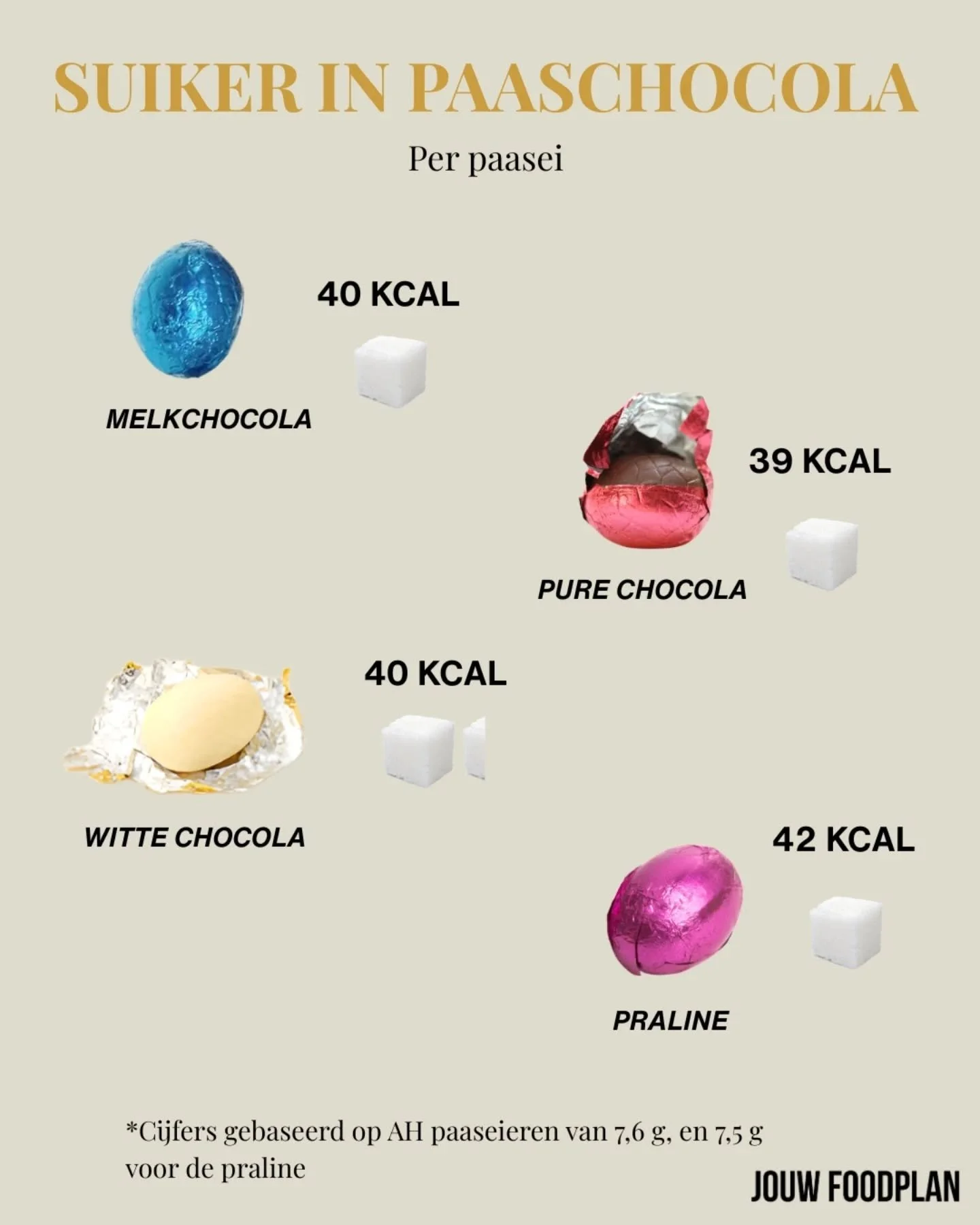 De chocolade paaseieren en andere paaslekkernijen liggen weer in de winkel. Super lekker! Snoepen past prima in een gezond patroon, mits je het natuurlijk met mate doet. Je krijgt anders ongemerkt veel suiker binnen.
Een paasei bevat gemiddeld 1 suik