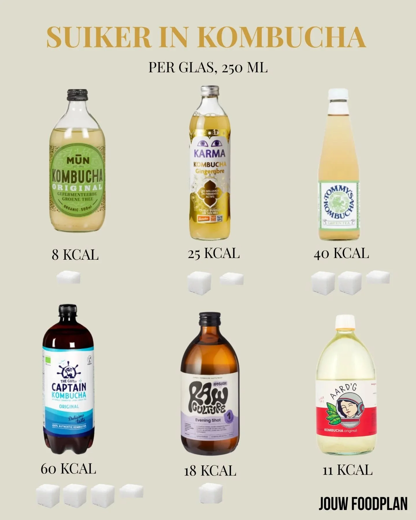 Drink jij weleens kombucha? Deze gefermenteerde theedrank zou veel gezondheidsvoordelen hebben. Het ondersteunen van je darmflora en weerstand bijvoorbeeld. Helaas zijn deze vermeende voordelen nog onvoldoende bewezen.

Je moet bovendien goed oplette
