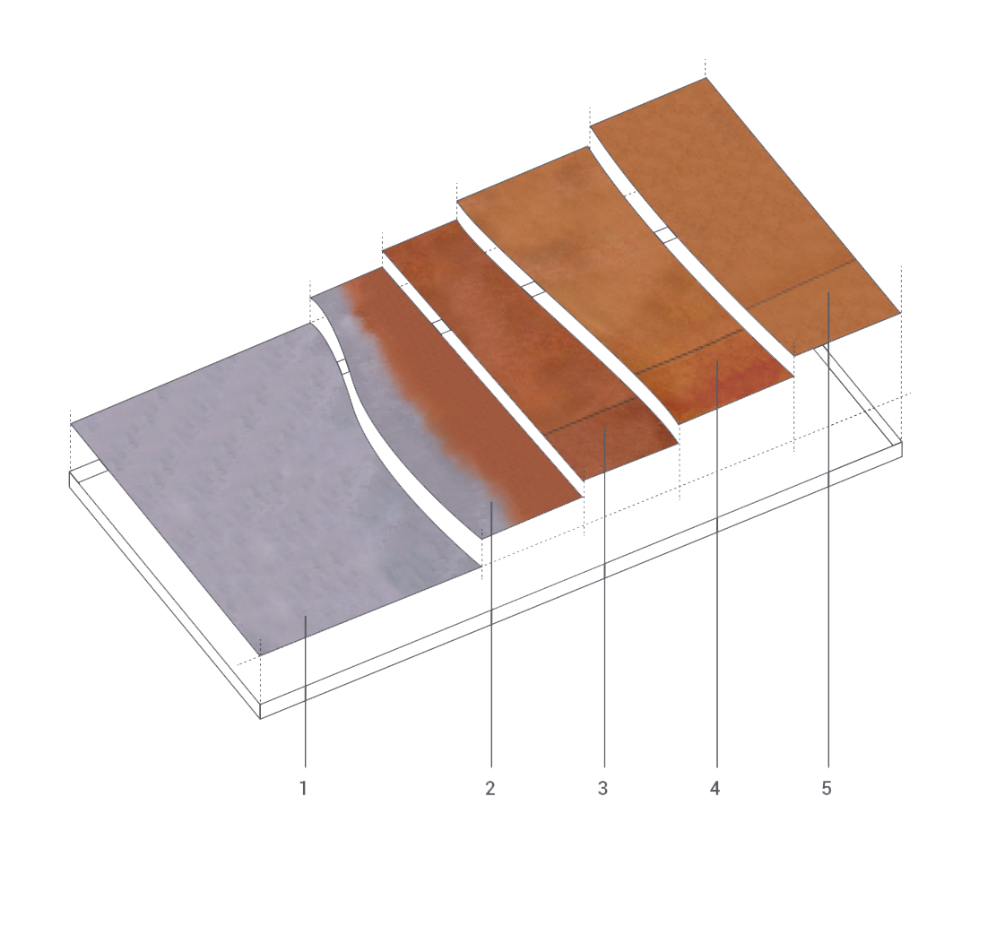 Diagramme montrant une transition de surface de béton brut à surface en argile colorée, allant de gauche à droite, avec cinq étapes numérotées.