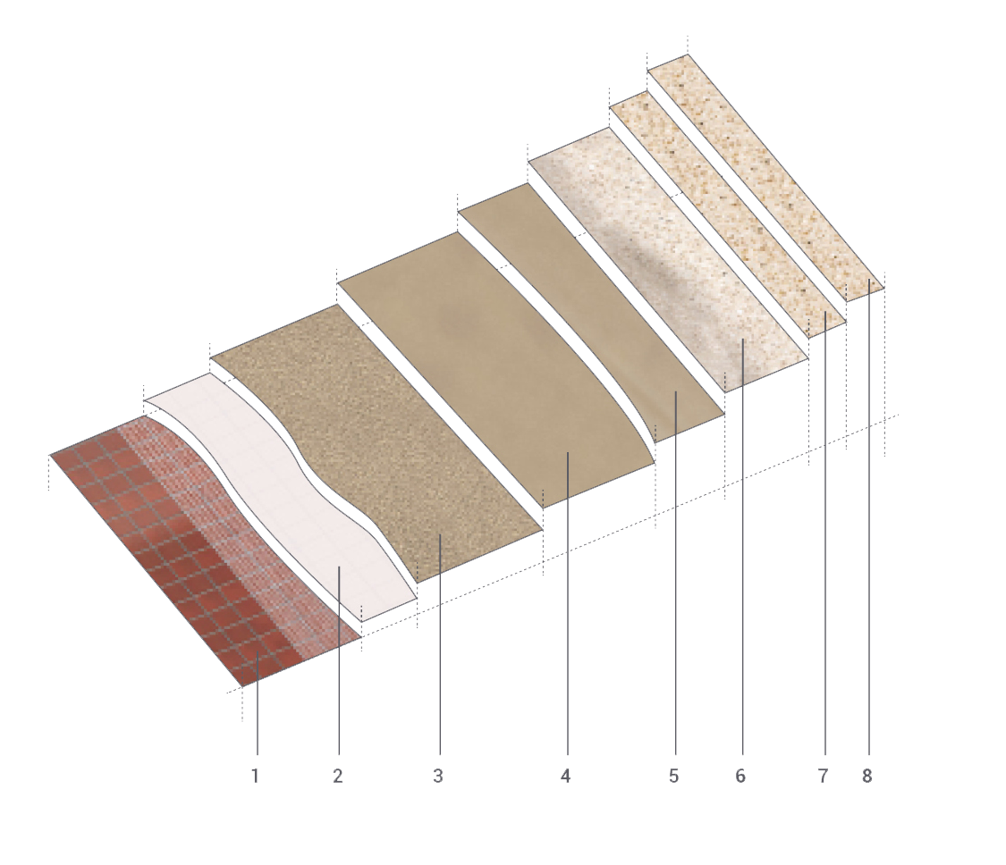 Diagramme montrant différents types de revêtements de sol, numérotés de 1 à 8, comprenant des carreaux de céramique, du béton, de la pierre, du carrelage, etc.