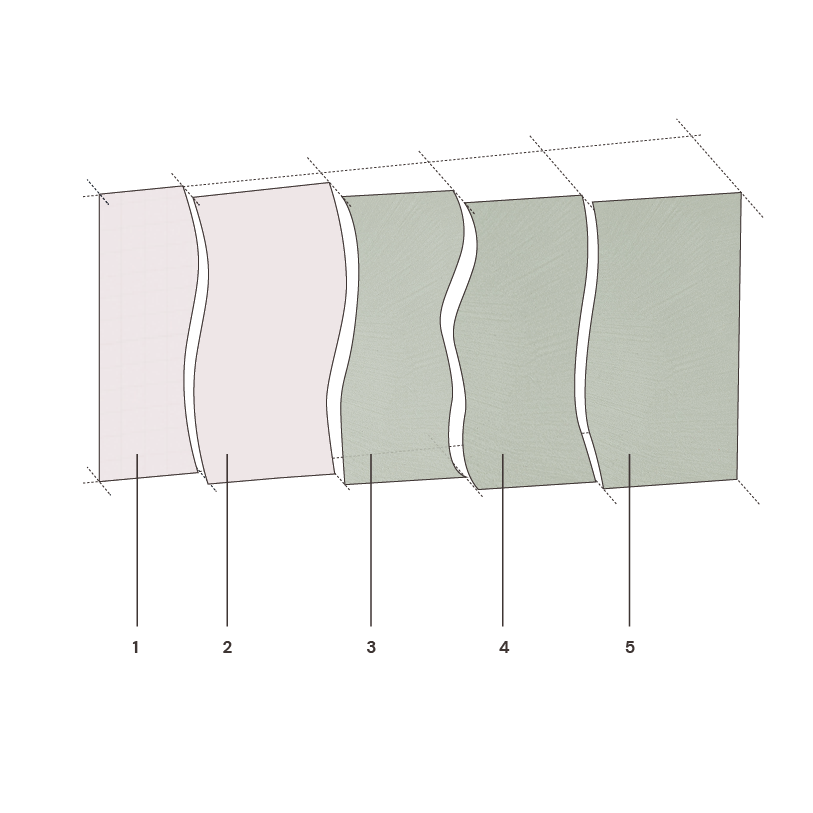 Schéma montrant une structure avec cinq sections numérotées de 1 à 5, dont chaque section a une forme irrégulière et des couleurs différentes.