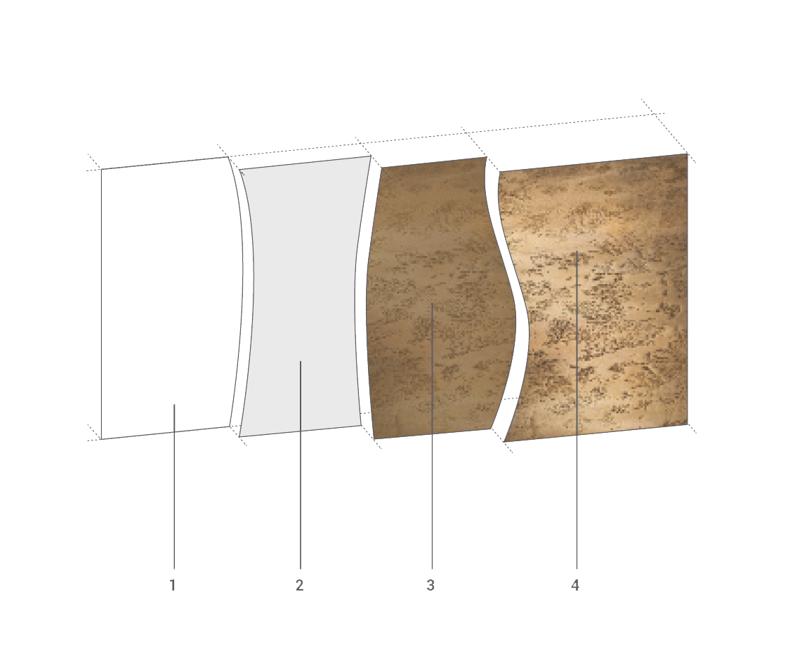 Diagramme en 3D montrant quatre couches superposées, allant d'une surface blanche à une surface boisée, avec des courbes distinctives entre chaque couche.