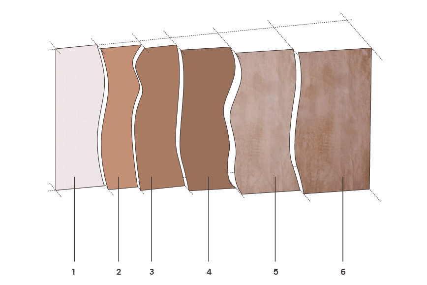 Diagramme montrant les différentes couches du béton, de la couche de base à la finition en surface, avec six couches distinctes illustrées.