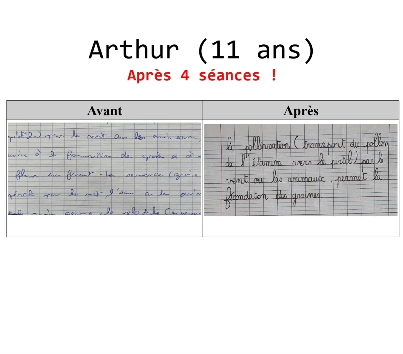 Un magnifique avant / apr&egrave;s du travail d&rsquo;Arthur ✨
Sa progression est remarquable : une meilleure organisation de la page, une tenue du crayon plus stable et une &eacute;criture plus lisible et confiante.

Bravo Arthur pour ce tr&egrave;s