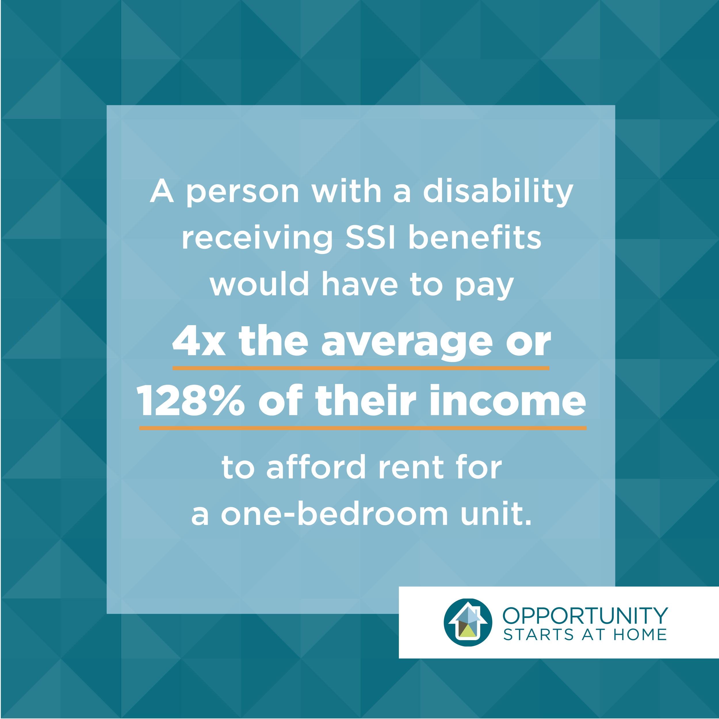 Social media graphic for Colorado Coalition for the Homeless stating that a person with a disability receiving SSI must pay four times the average, or 128 percent of their income, for rent on a one-bedroom unit, part of a nonprofit advocacy campaign 