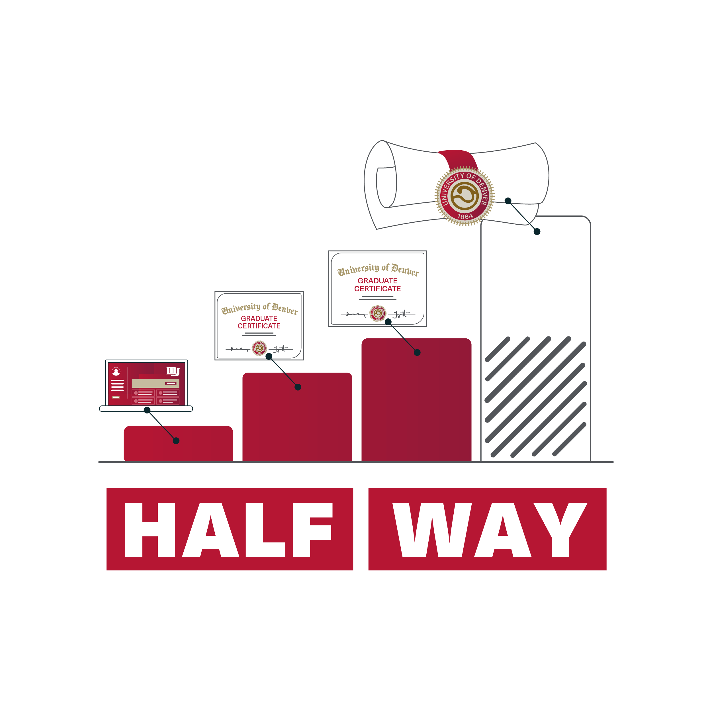 Graphic labeled “Halfway” showing progress toward earning credentials, with visual markers for completed coursework and upcoming milestones in a degree program.