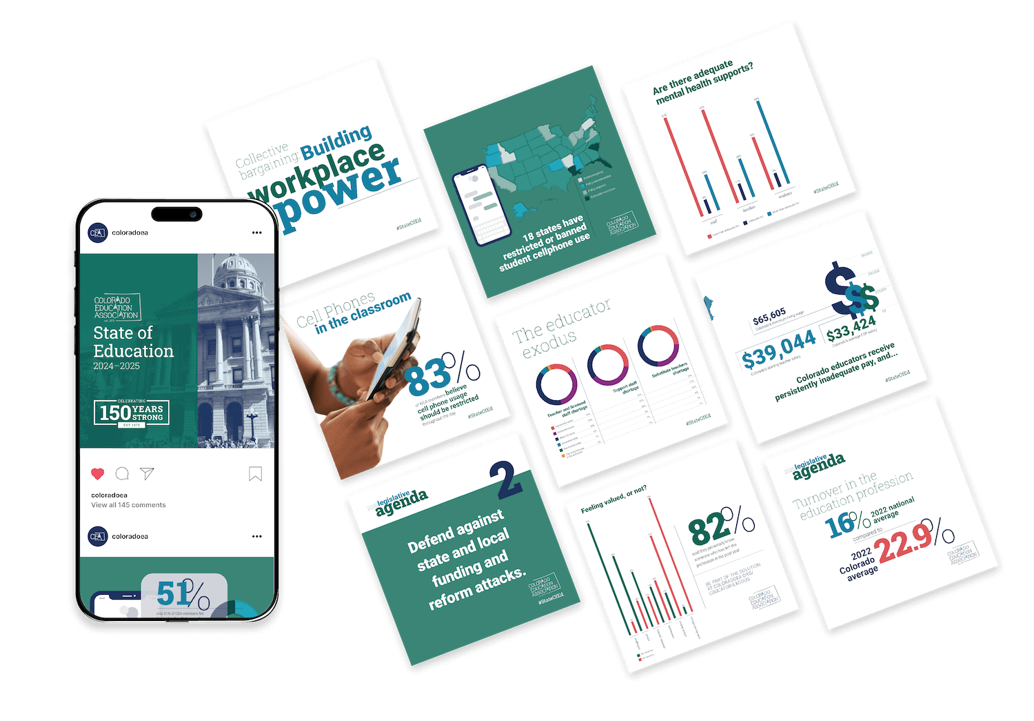 A collection of infographic slides on a black background related to education policies, including statistics, bar graphs, pie charts, and a phone displaying a social media post from the Colorado Education Association about the state of education for 2024-2025.