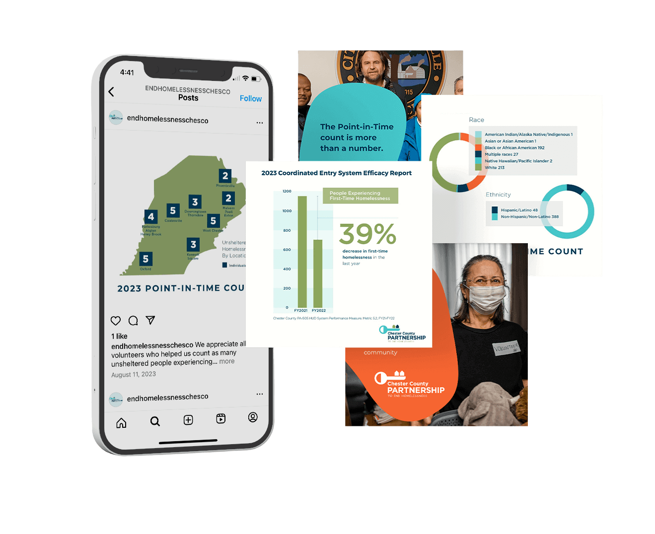 Collection of nonprofit social media and data reporting graphics showing point-in-time homelessness data, charts, and community outreach content on a smartphone and printed materials.