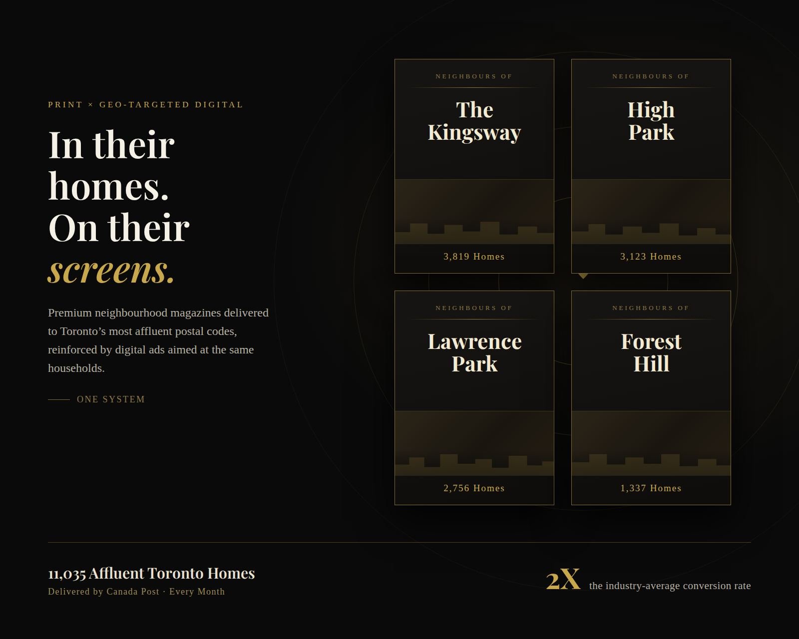 Toronto Touchpoint Marketing neighbourhood magazines, The Kingsway, High Park, Lawrence Park and Forest Hill, delivered to 11,035 affluent Toronto homes by Canada Post
