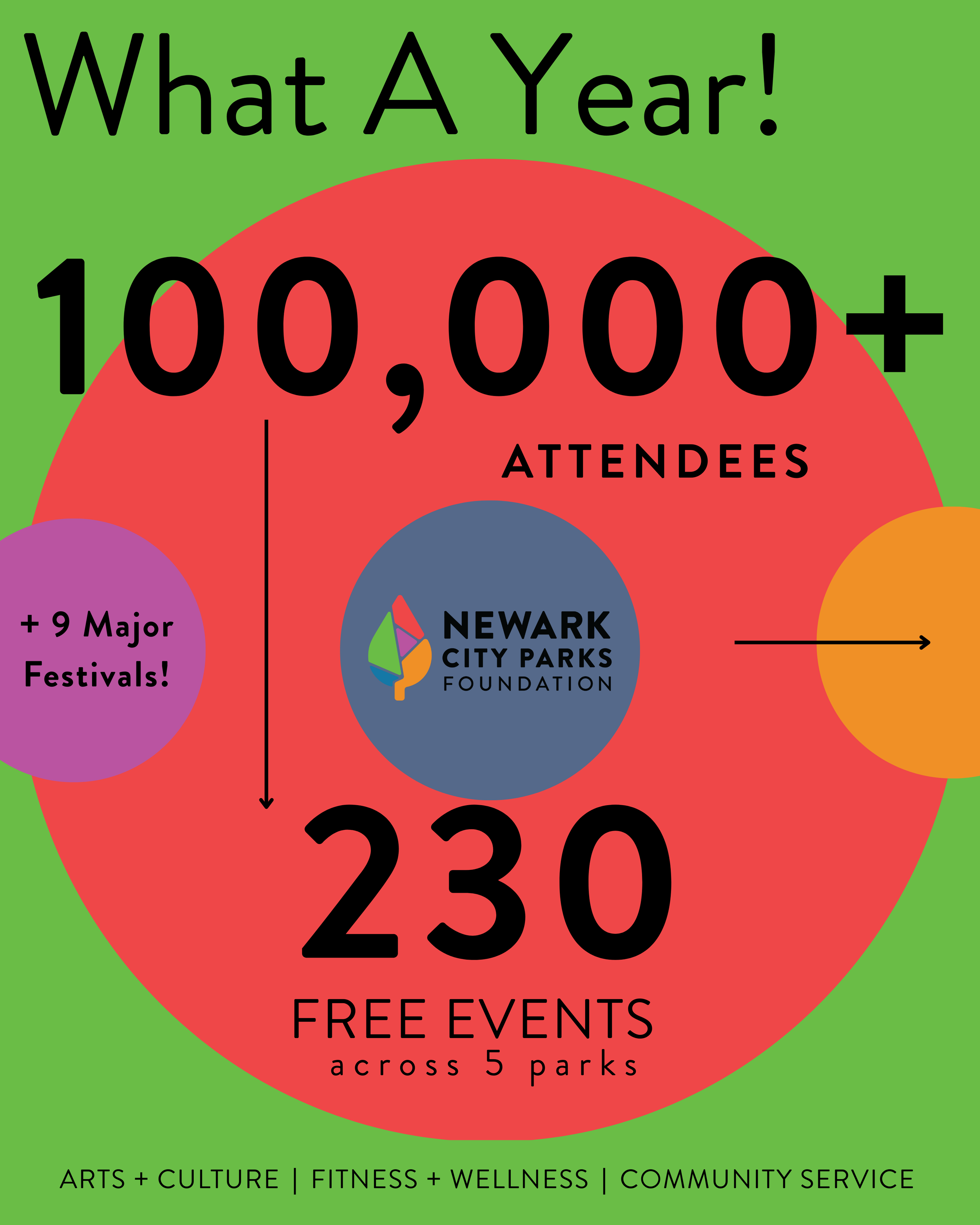 NCPF Year End Wrap-up Social Post 2.png