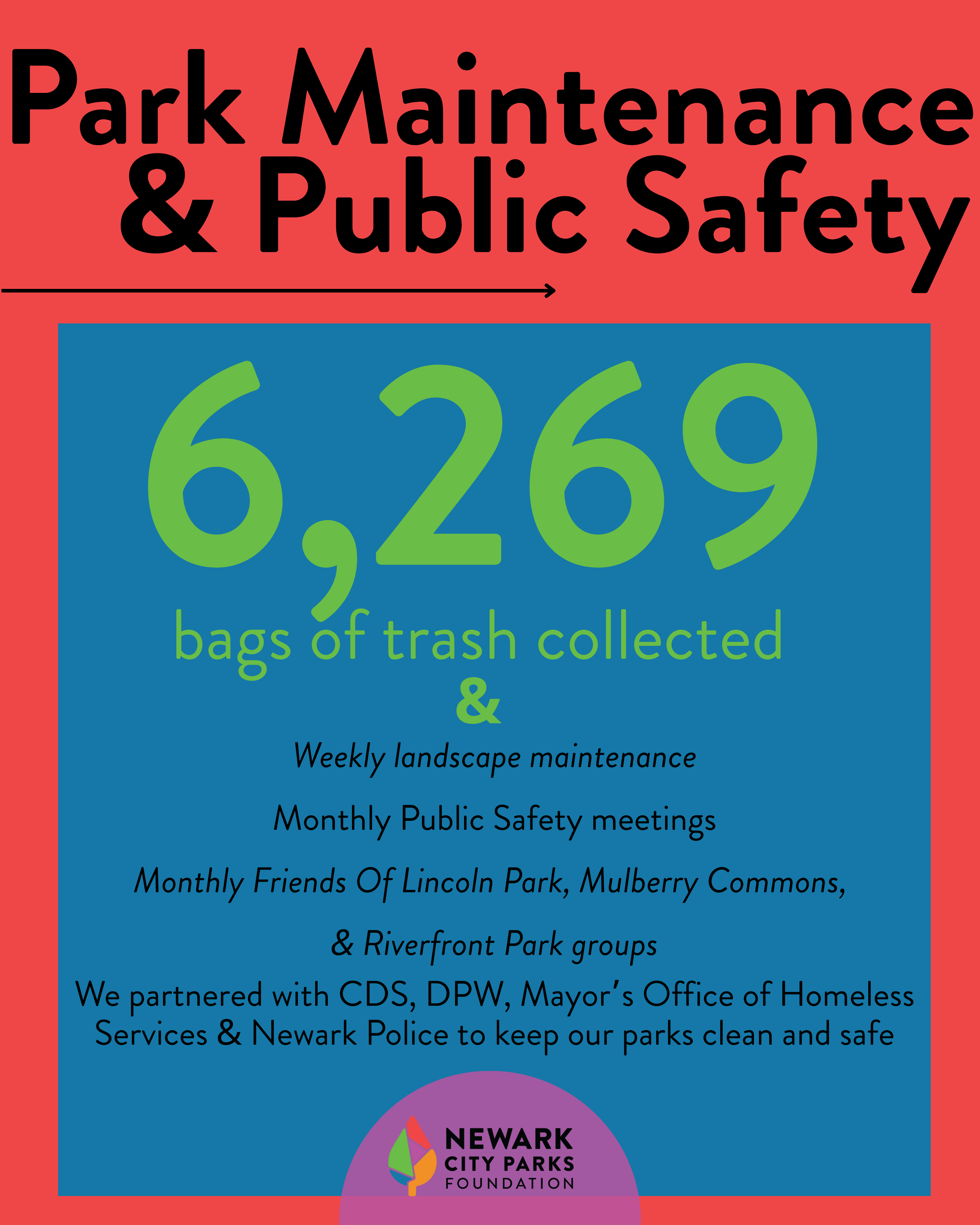 NCPF Year End Wrap-up Social Post 3.png