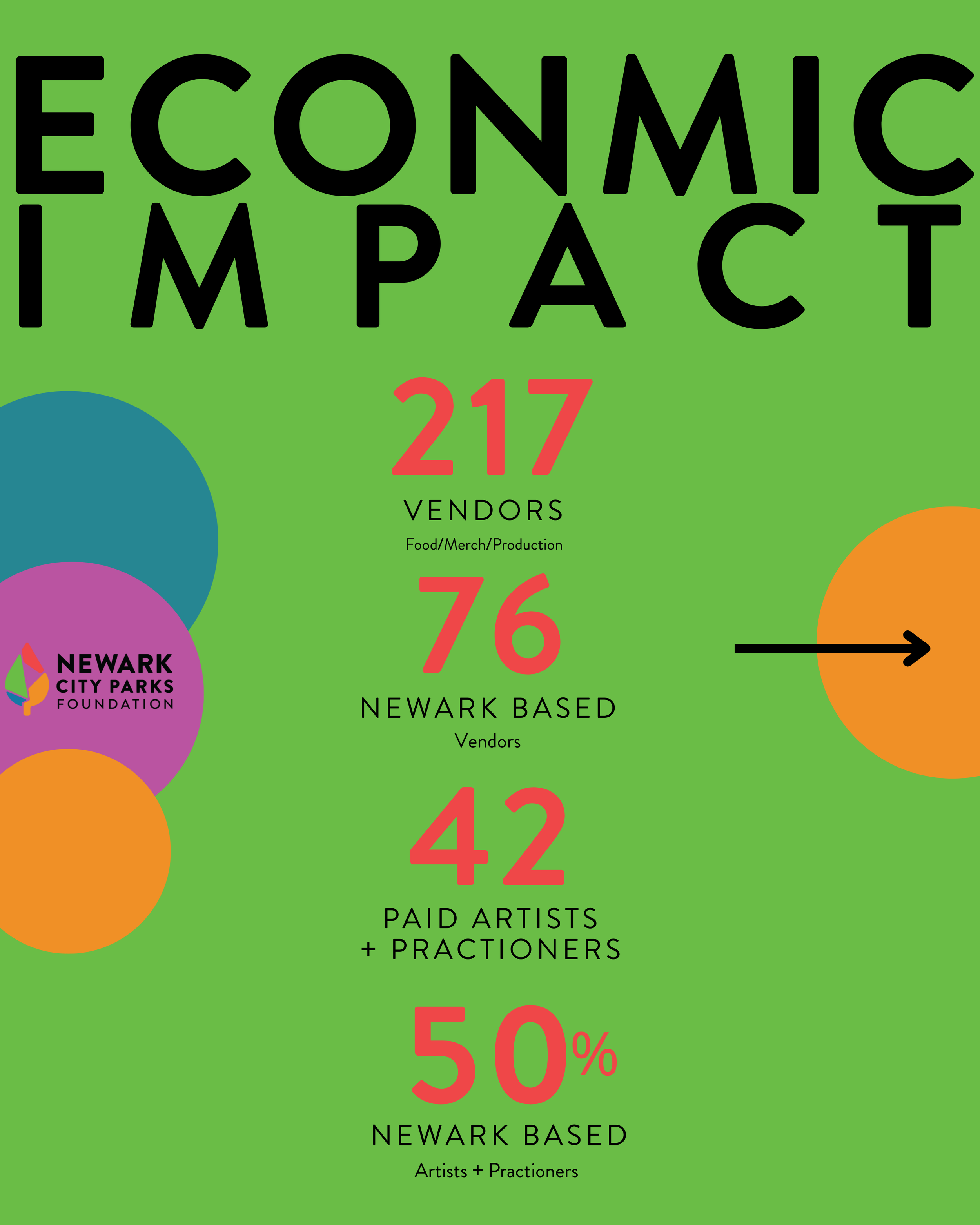 NCPF Year End Wrap-up Social Post 4.png