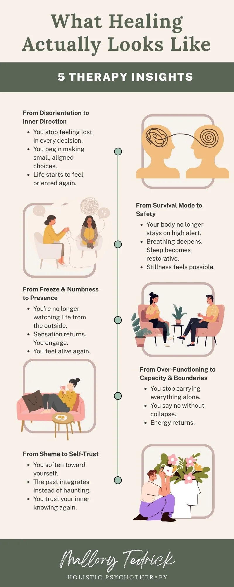 Graphic showing five therapy insights illustrating how healing shows up in real life, including safety, self-trust, boundaries, presence, and inner direction.