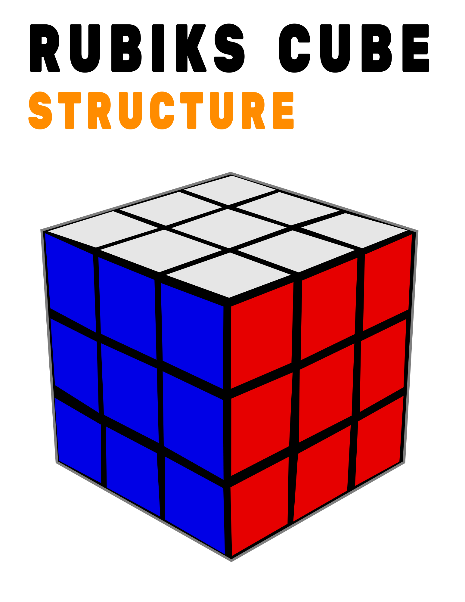 Rubik’s Cube: Structure