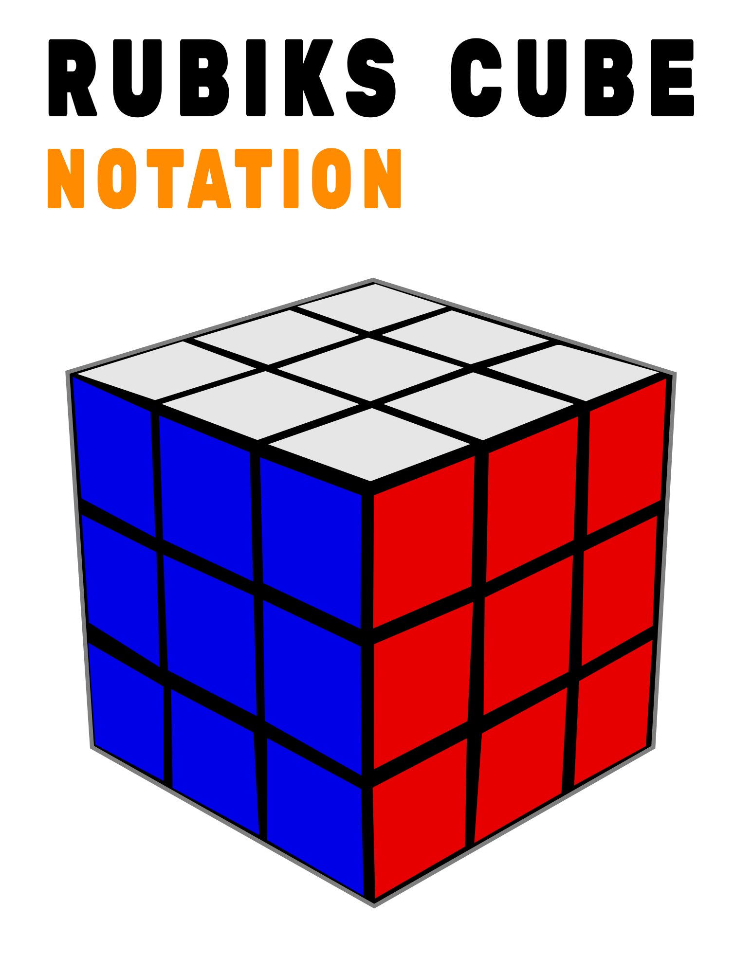 Rubik’s Cube: Notation