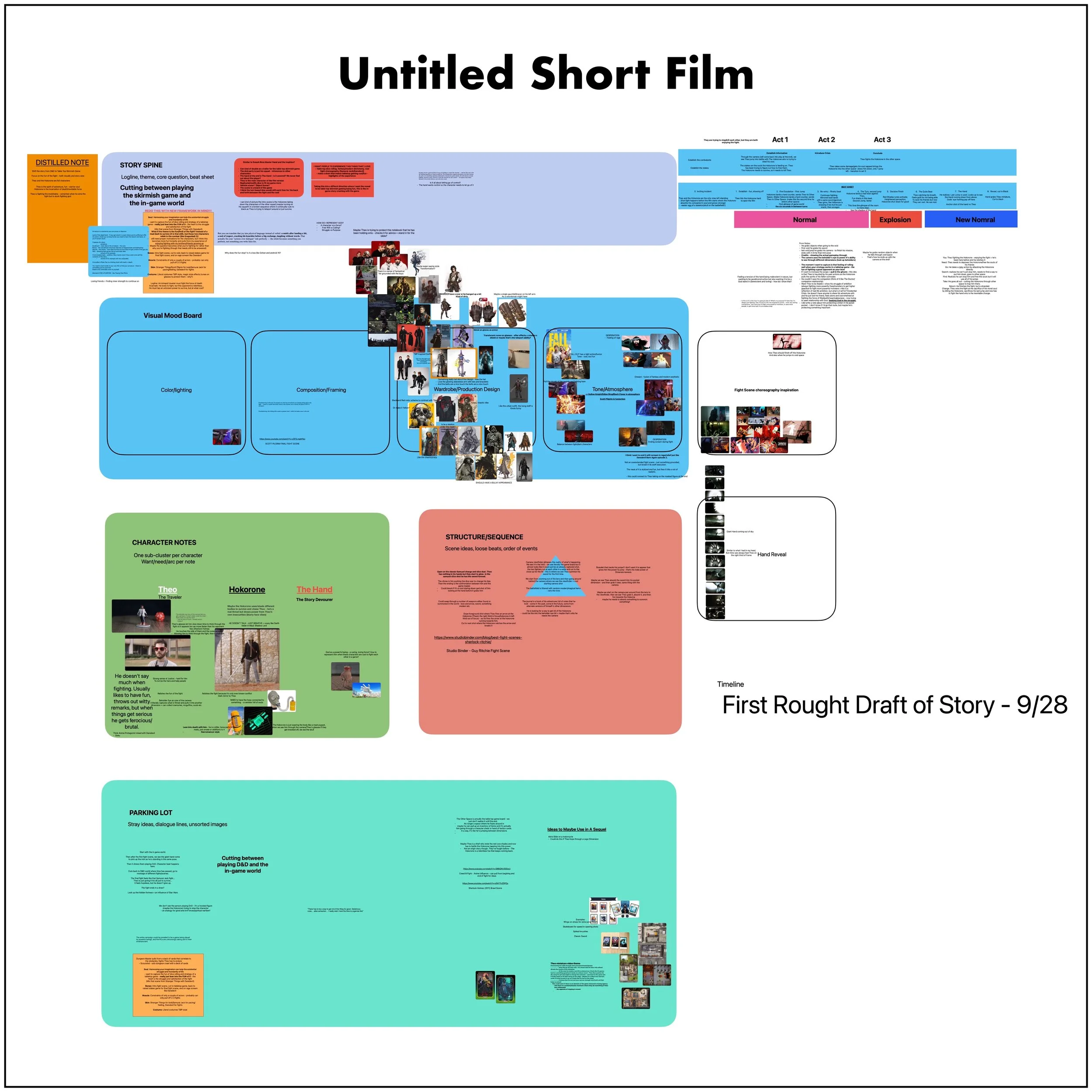 Day 08 of #the100dayproject over on the #createjustright discord! First week done - first draft of the story is down on paper and the look book is underway! 🎬