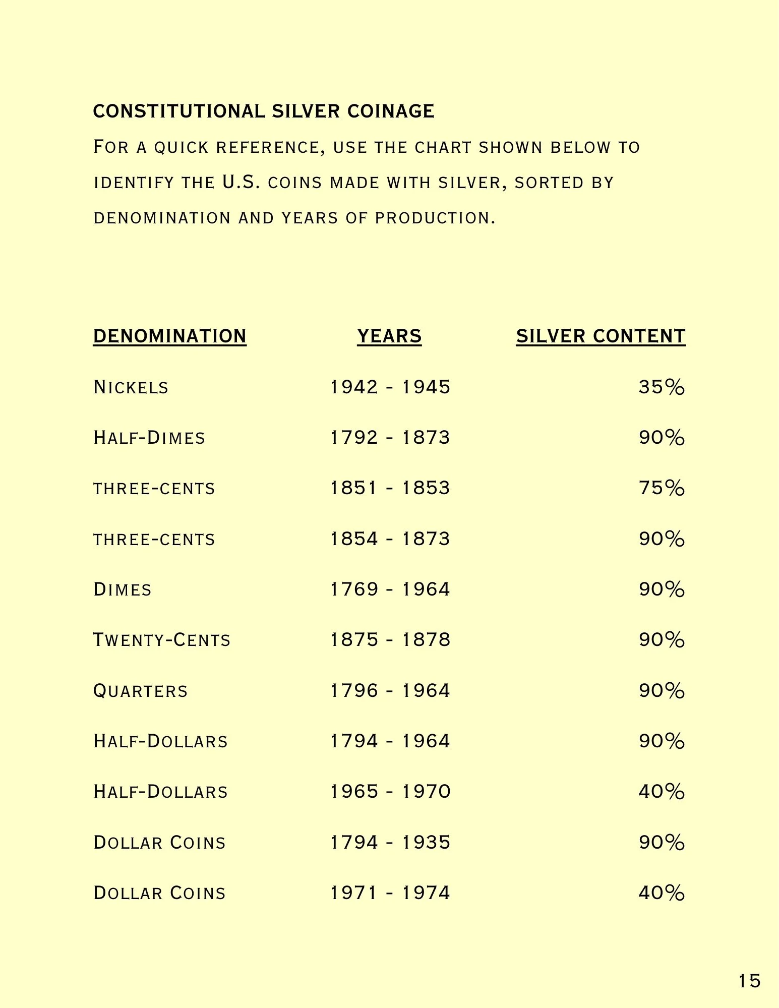 reference page from a handbook showing how to find silver coins