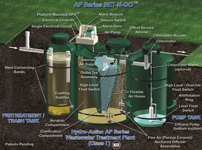 aerobic wastewater treatment system diagram with labeled tanks