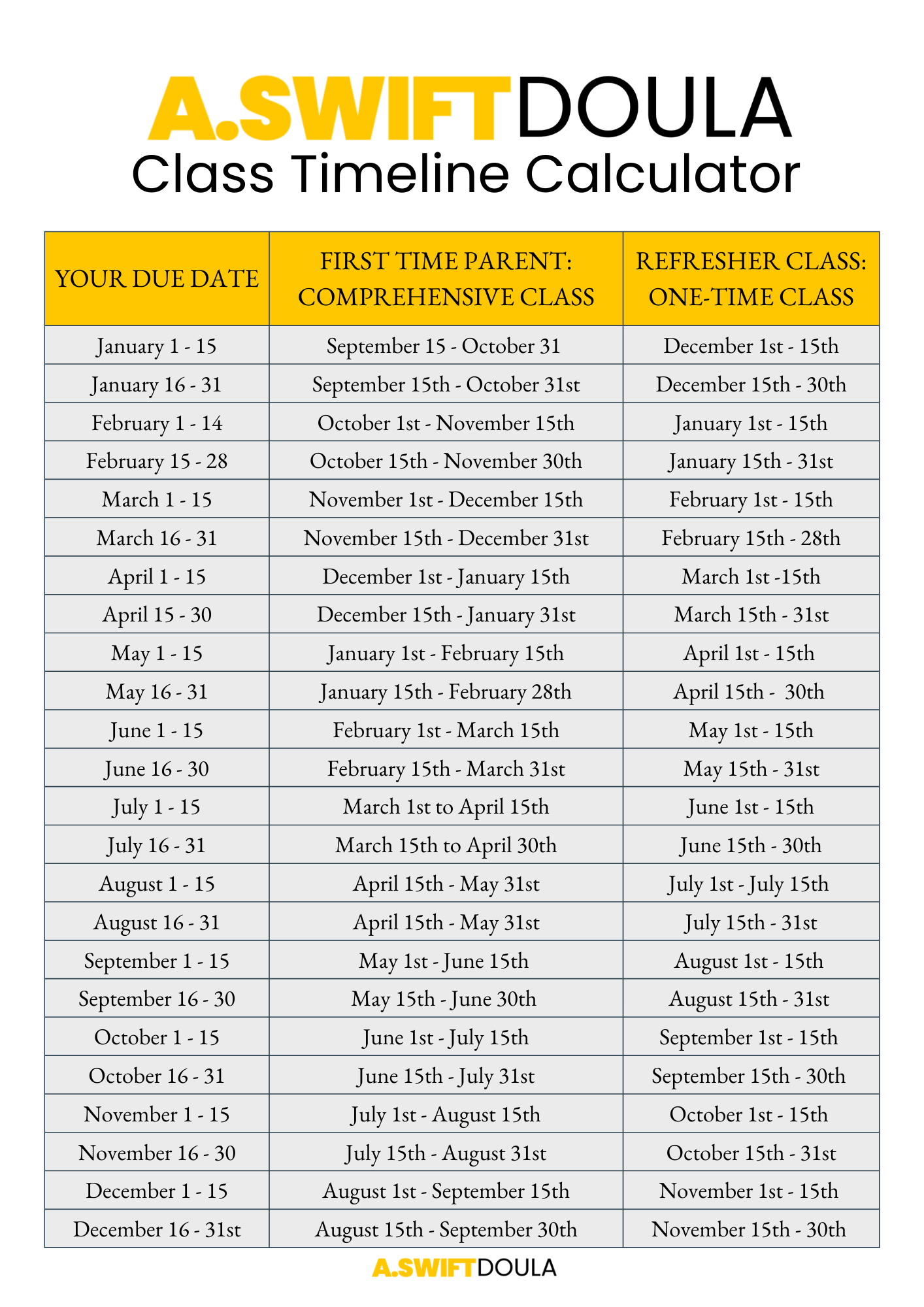 chart of when to take a childbirth education class based on your estimated due date