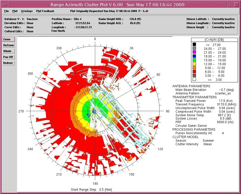 Software visualization of radar clutter data focused on airport runway
