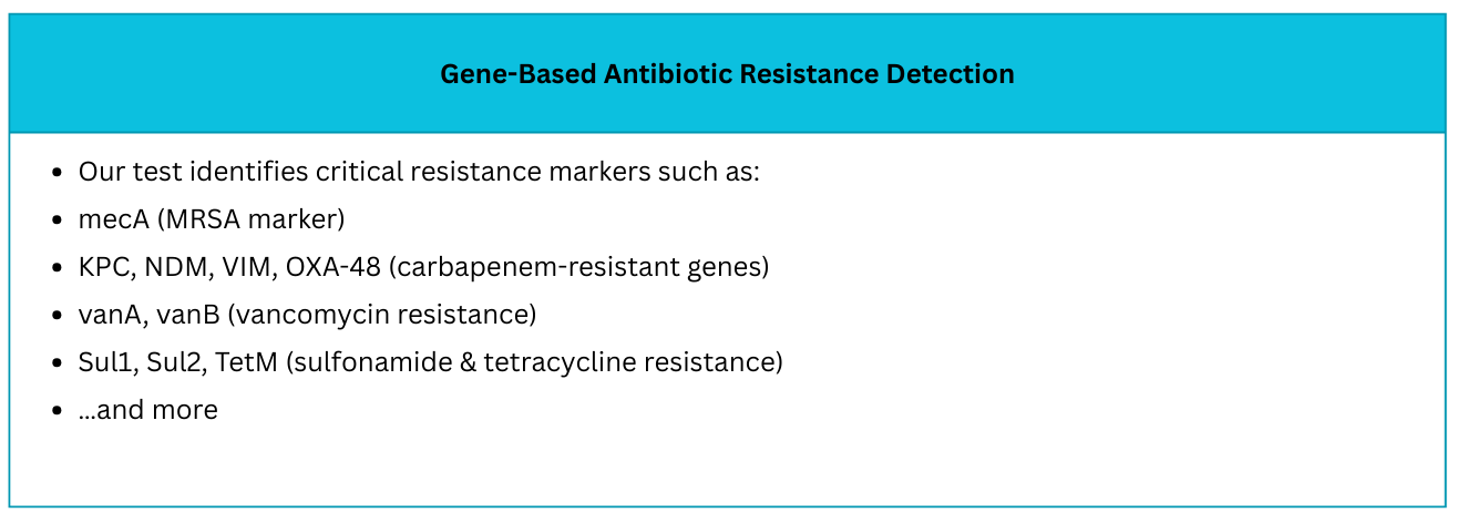 Gene-based Antibiotic Resistance Detection