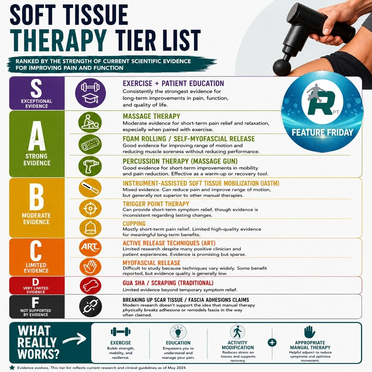 🧰 Soft Tissue Therapy Tier List: What Does the Evidence Say?

Not all soft tissue treatments are backed by the same level of research.

Some techniques can be excellent for reducing pain, improving mobility, or decreasing muscle soreness in the shor
