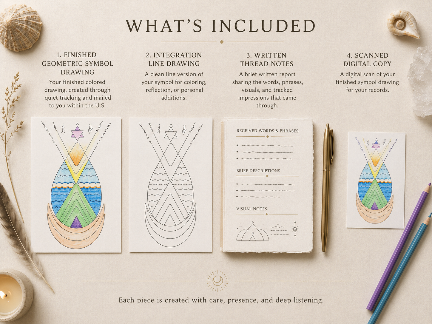 living-thread-session-whats-included-geometric-overview.png
