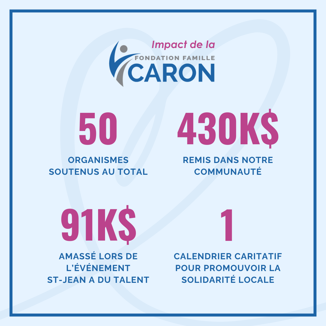 L’impact de la Fondation Famille Caron