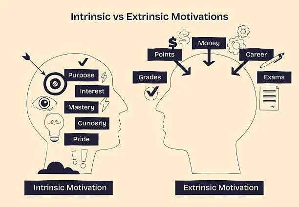 Intrinsic vs. Extrinsic Motivation