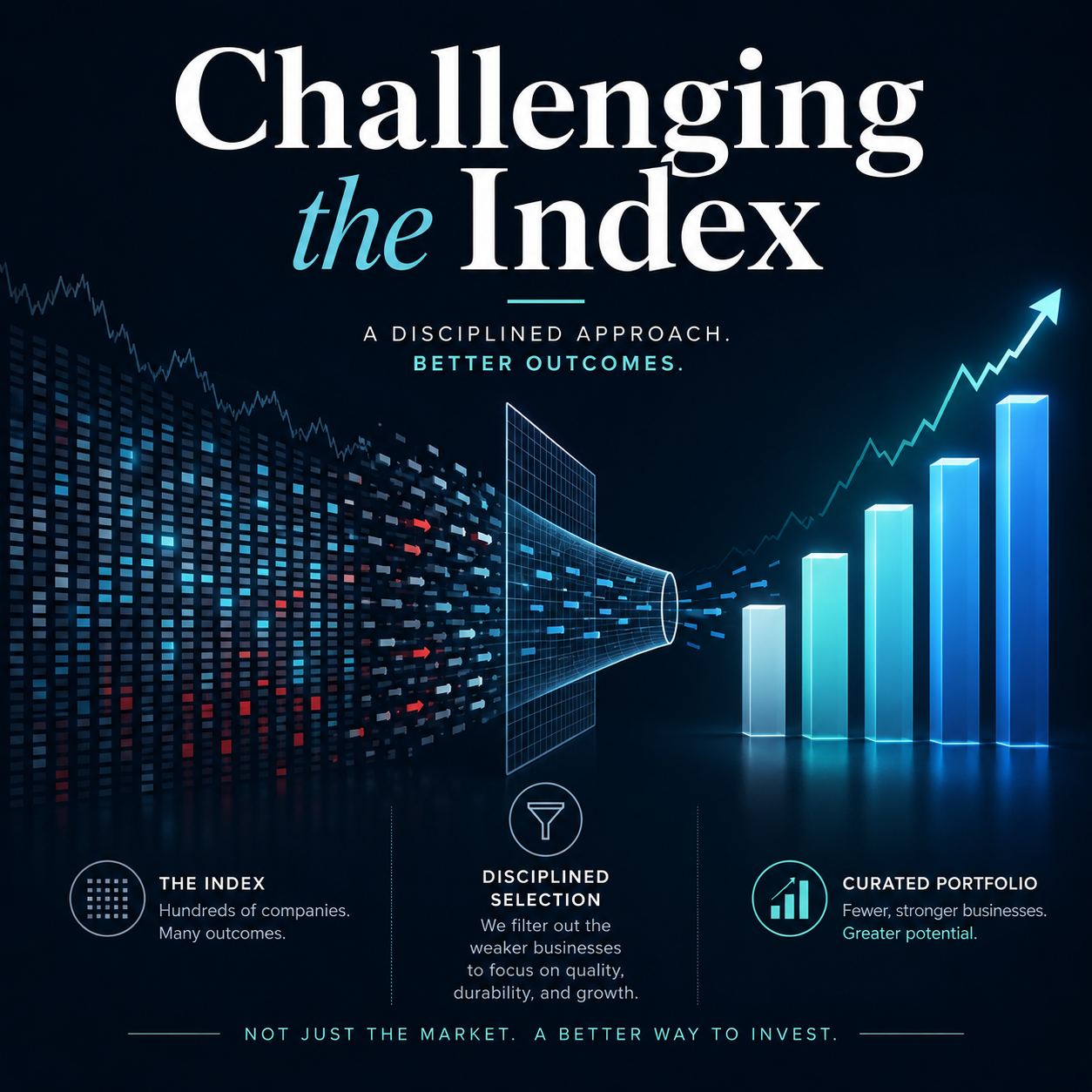 Challenging The Index