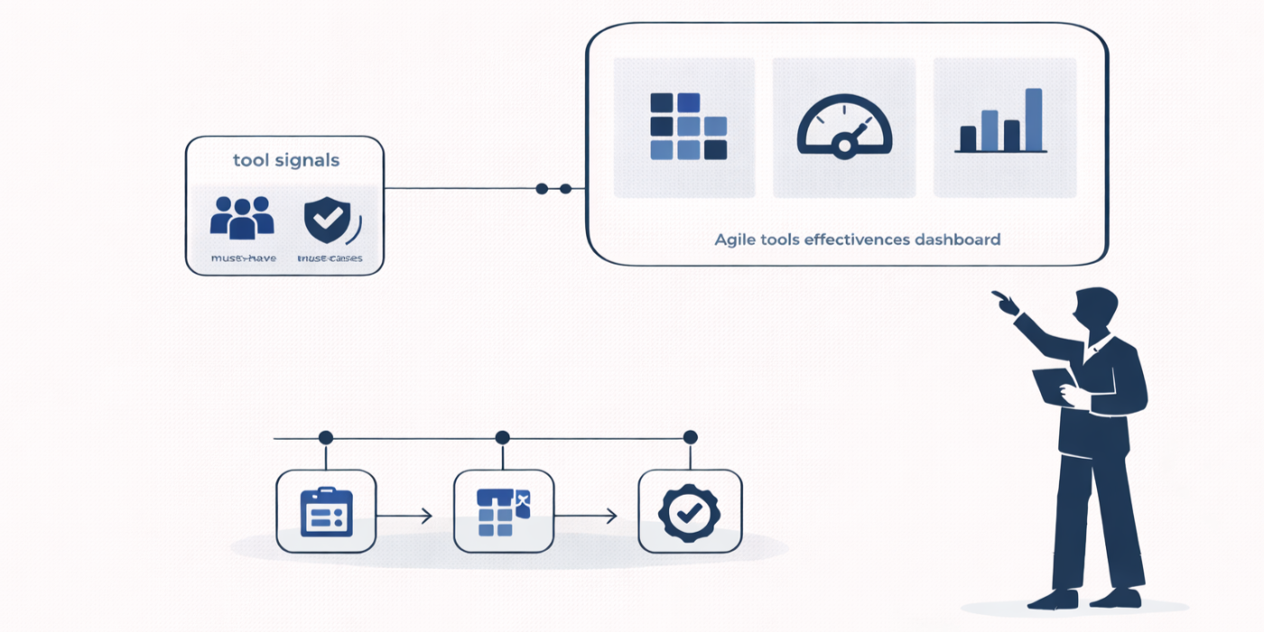 Effectiveness of Agile Project Management Tools: Original Industry Report (2026-27)