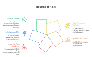 Scrum vs Agile Certification Comparison