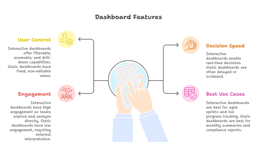 Top Dashboard & Data Visualization Tools for Projects
