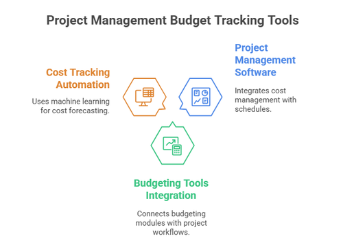 Essential Project Budgeting Terms: Your Complete Guide