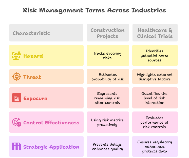 Common Risk Management Language Top 25 Risk Identification & Assessment Terms