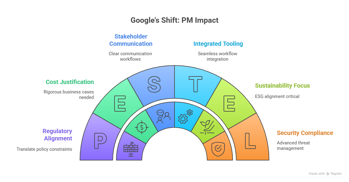 Enterprise Project Management Framework Updates