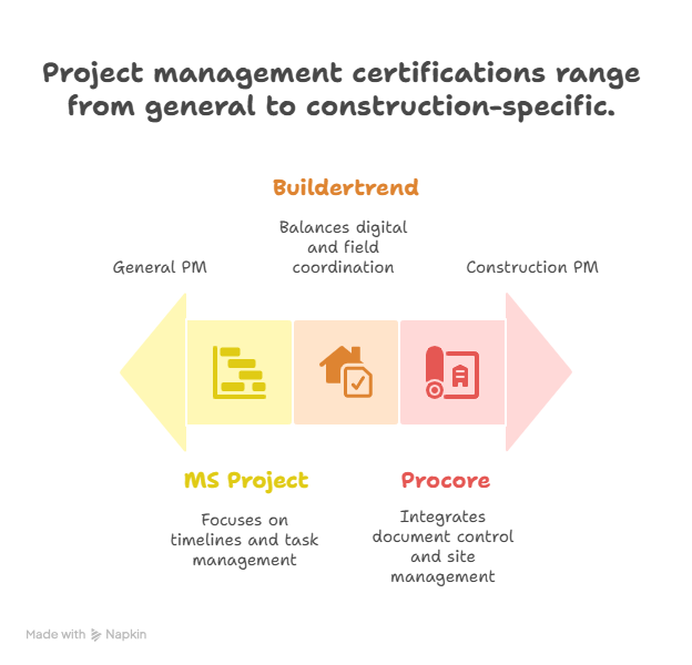 Curriculum and Tools: Key Differences