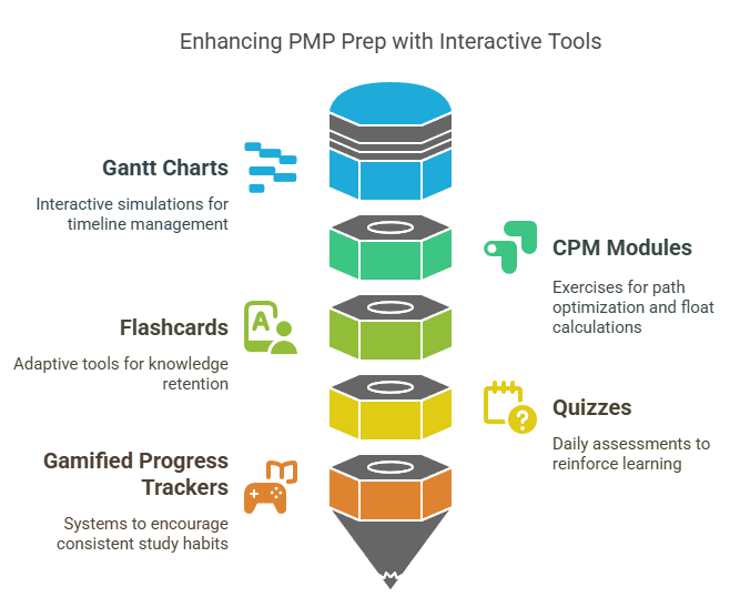 PMP Exam Prep Software Reviews 2025