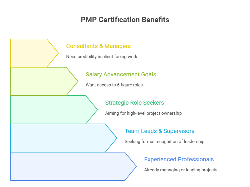 Who Should Choose PMP.png