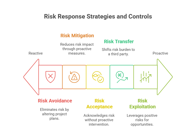 Comprehensive Project Risk Management Glossary