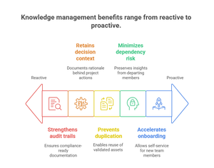 Project Knowledge Management Software Guide