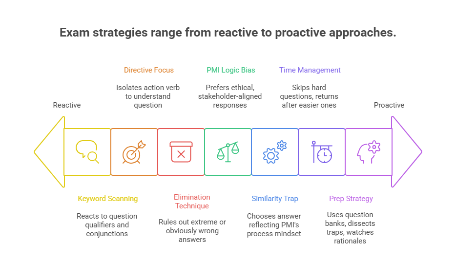 Pro Tips to Decode Trick Questions