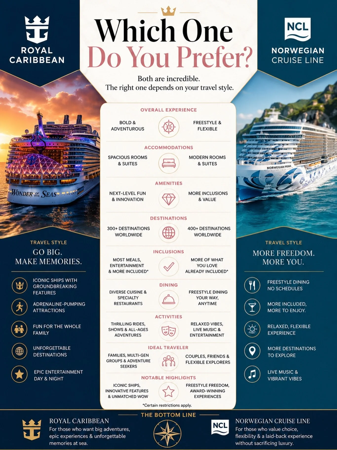 Not sure which cruise line is right for you? That&rsquo;s where I come in. 💕 Let&rsquo;s find your perfect voyage.