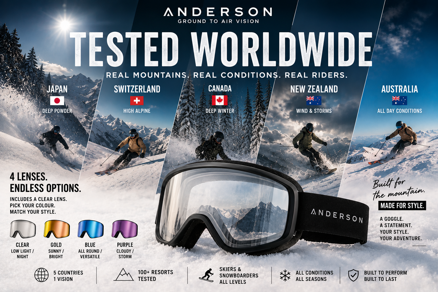 Anderson Goggles Tested Across Five Countries and Multiple Snow Seasons