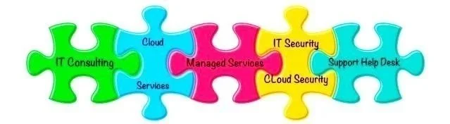 Colorful puzzle pieces labeled IT Solutions, Cloud Services, Managed Services, IT Security, Cloud Security, and Support Help Desk.