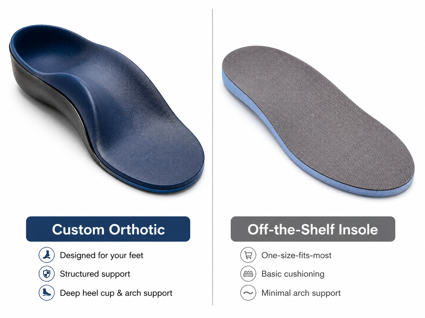 Custom Orthotics vs Off-the-Shelf Insoles: Are You Wasting Your Money?