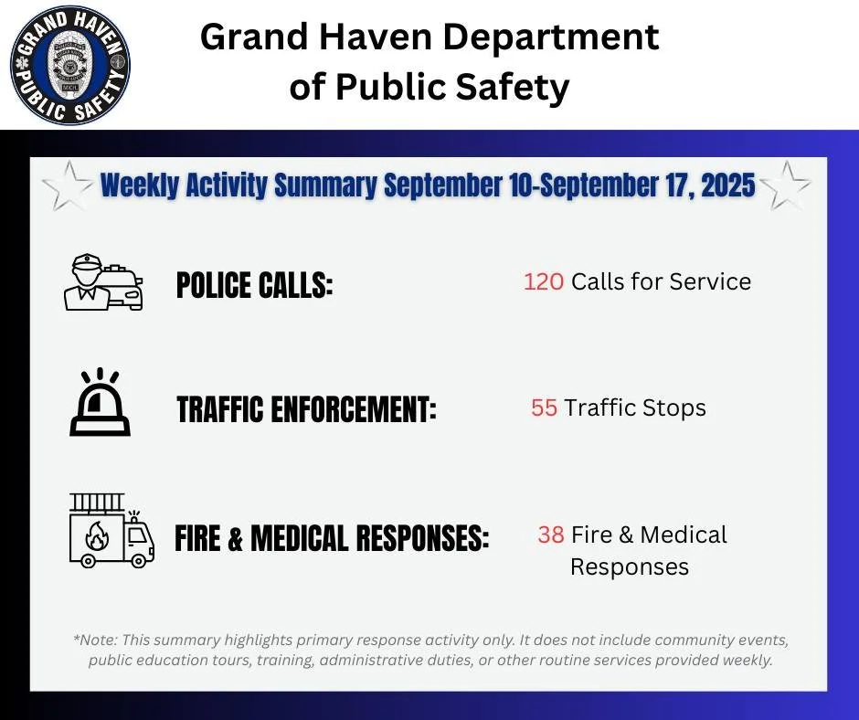 🚓 Weekly Roundup | September 10 – September 17 🚑
Our team stayed active throughout the week, continuing to provide safety and support across the community.
#grandhavendepartmentofpublicsafety #grandhavenpublicsafety #weeklyrecap #CommunityS
